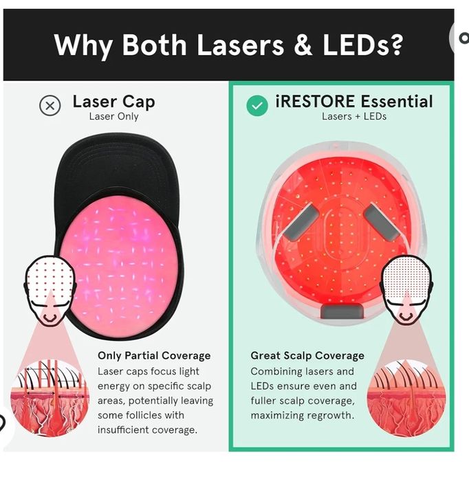 Restore hair growth system.