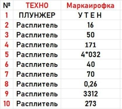 Техно Распылитель и Плунжер пара  (1-шт)