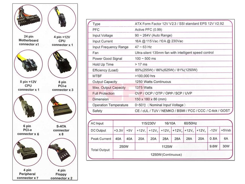Захранване PSU Cooler Master Real Power 1250W 80 Plus ATX