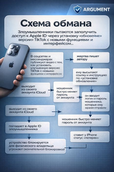 ВЫХОД ИЗ iCloud Iphone 11-17 PRO MAX