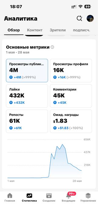 Продам тик ток акканут