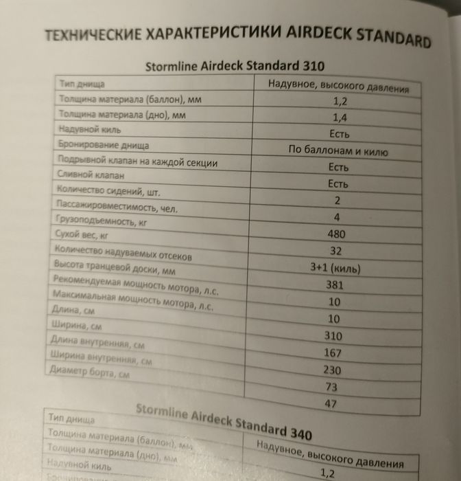 Лодка с мотором MERCURY 9,9
