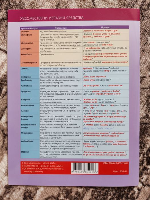 Помагала за матурата, математ. справочници, уч. тетрадки, учебници