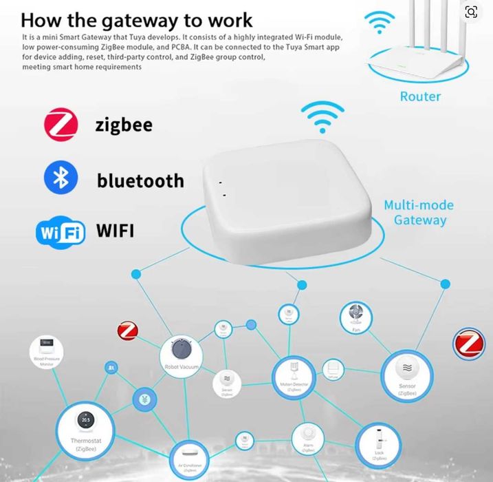 Hub Gateway Multi Mode Bluetooth & Zigbee Tuya Smartlife