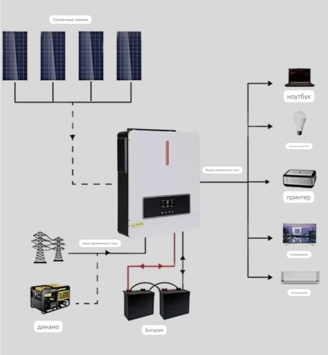 Солнечный Инвертор 24вольт, 4,2кВт