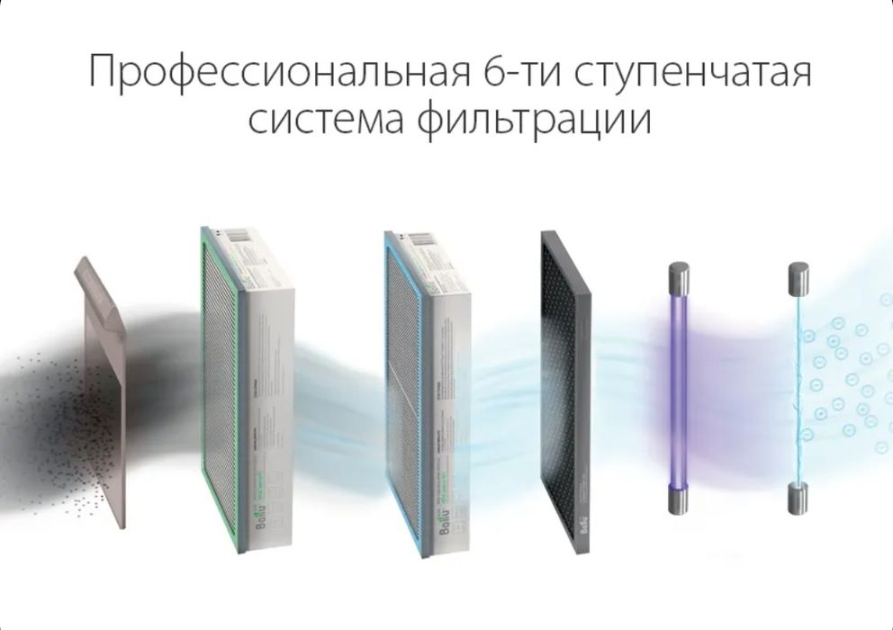 Приточно- очистительный бризер Ballu ONEAIR