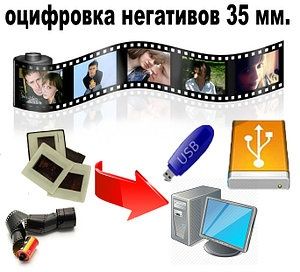 Проявка плёнки, сканирование плёнки