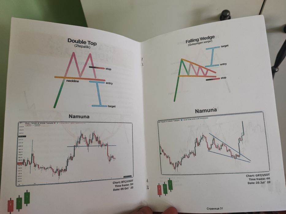 Трейдинг книга для начинающих