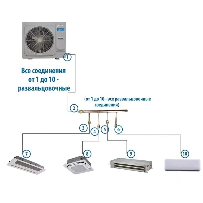 Кондиционер ва Вентиляция ( Ускуна) хизматларини таклиф килади!