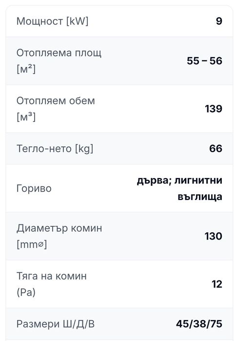 Камина PRITY /прити