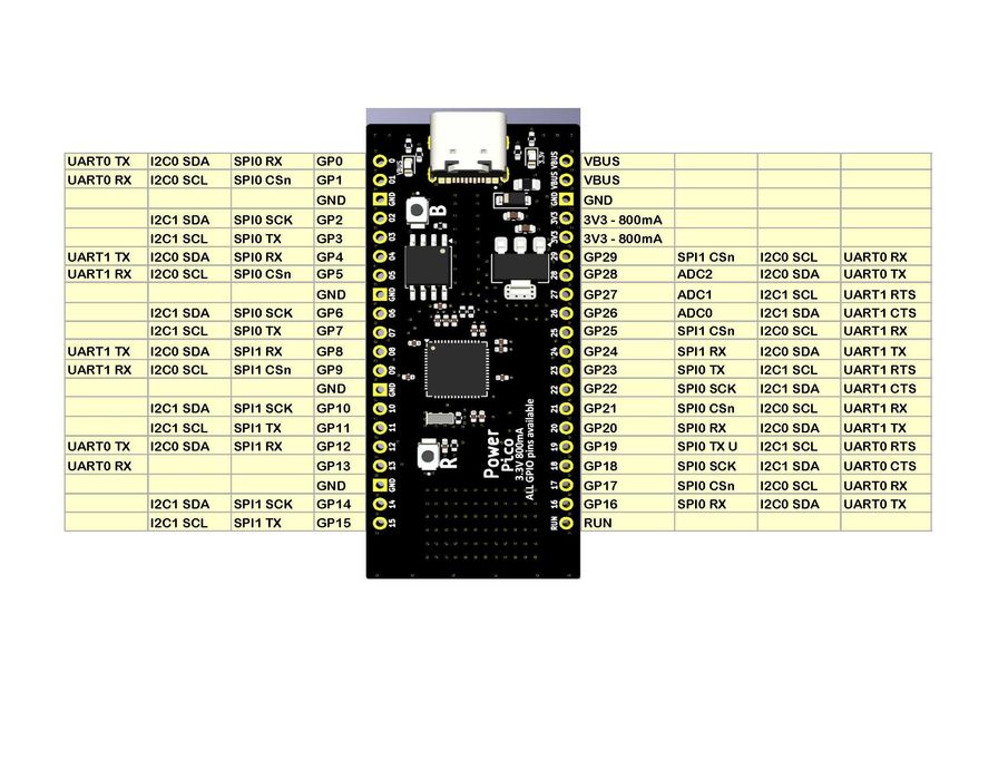3 bucati Placa de dezvoltare Power Pico RP2040 based