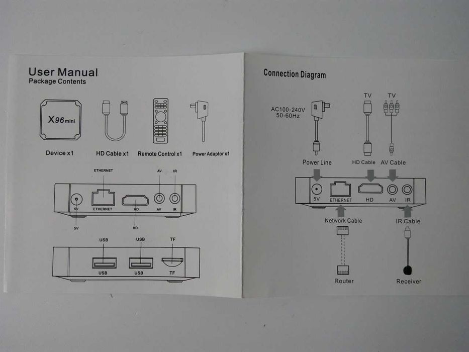 Тв приставка X96 mini 2/16