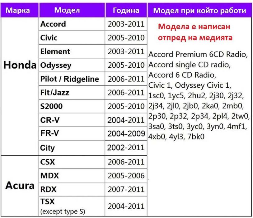 Дигитален чейнджър за Honda ACURA USB AUX SD Bluetooth