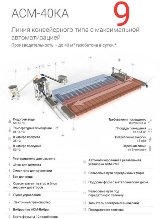 Газоблок линия АСМ 40КА