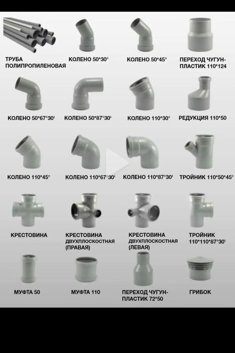 Сантехник электрик отопление