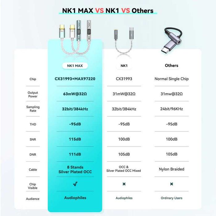 Портативный ЦАП NiceHCK NK1 Max (Type-C на 3.5 мм)