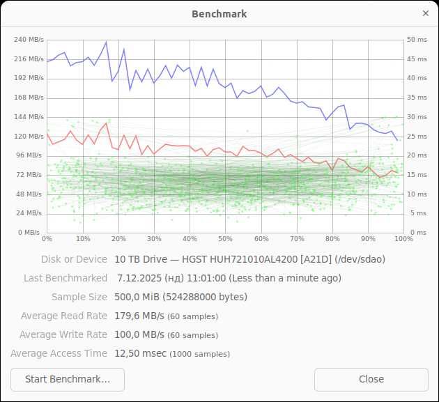 4 броя 10TB хард дискове HGST SAS 12Gbps 7200RPM HelioSeal 4Kn