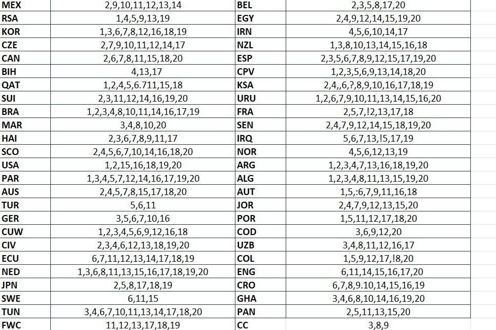 Трейд карти panini 2026