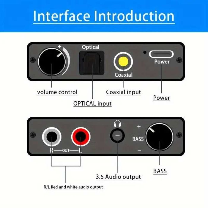 Hов DAC - 192k - преобразува цифровият сигнал в аналогов