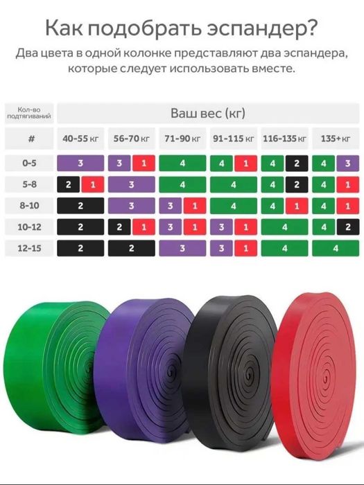 Эспандер для подтягивания. Фитнес резинки