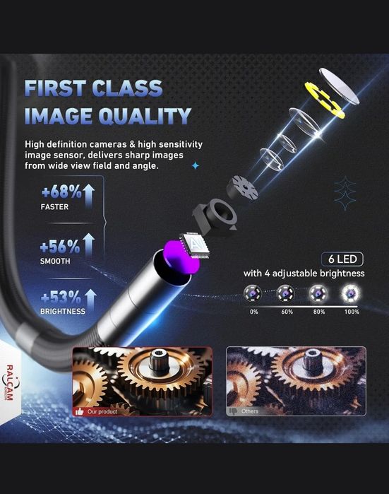 Видеоэндоскоп RALCAM 720°, sd 32gb. Эндоскопия.