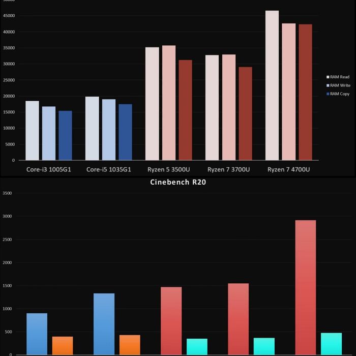 Ноут hp с хорошей Графикой