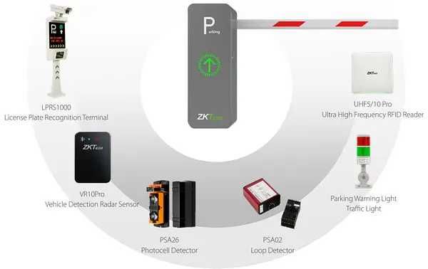 Шлагбаум с камерой для автономеров, через биржу тоже продается