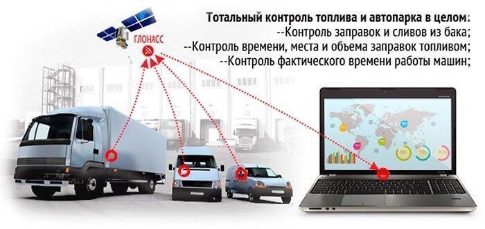 GPS трекер блокировка двигателя