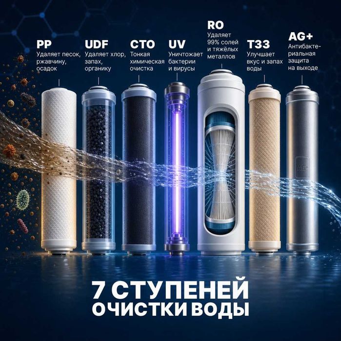 Премиум фильтр BESTPLUS by FilterPro | 7 ступеней очистки