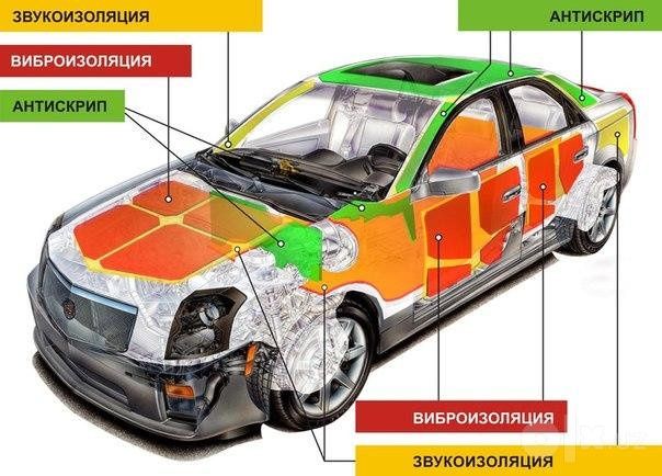 Шумоизоляция, Полировка, Химчистка