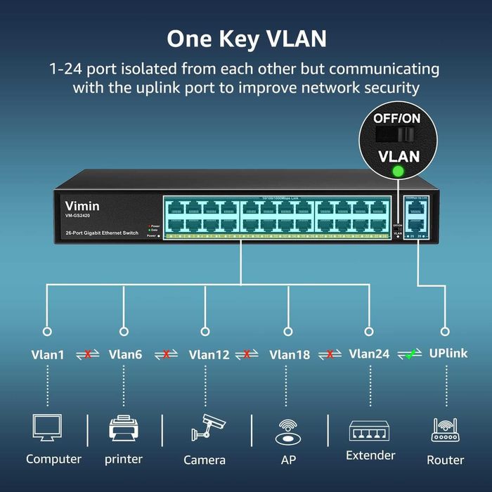 Switch rețea negestionat Gigabit Ethernet Vimin VM-GS-2420 24 port 2 port Uplink 1Gb,Suport IEEE802.3af/at VLAN montare rack 19 inch Plug and Play