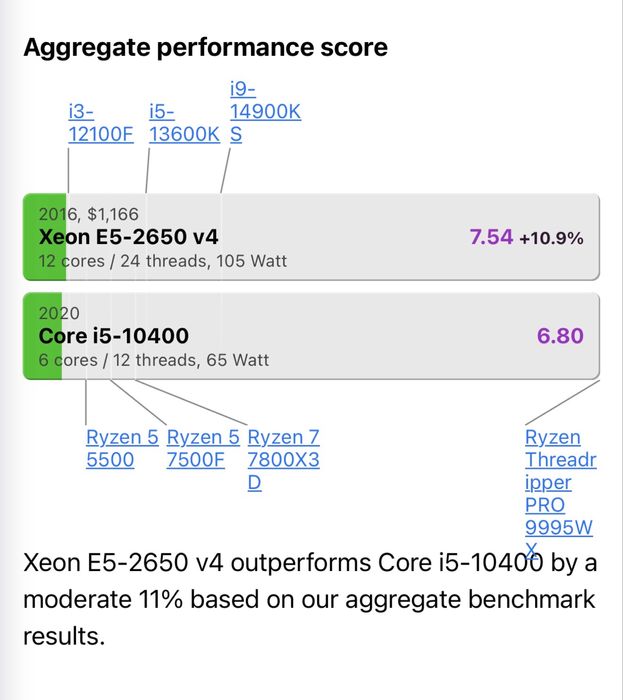 Intel xeon E5 2650 v4  12 yadro 24 patok (analog corei 5 10400)