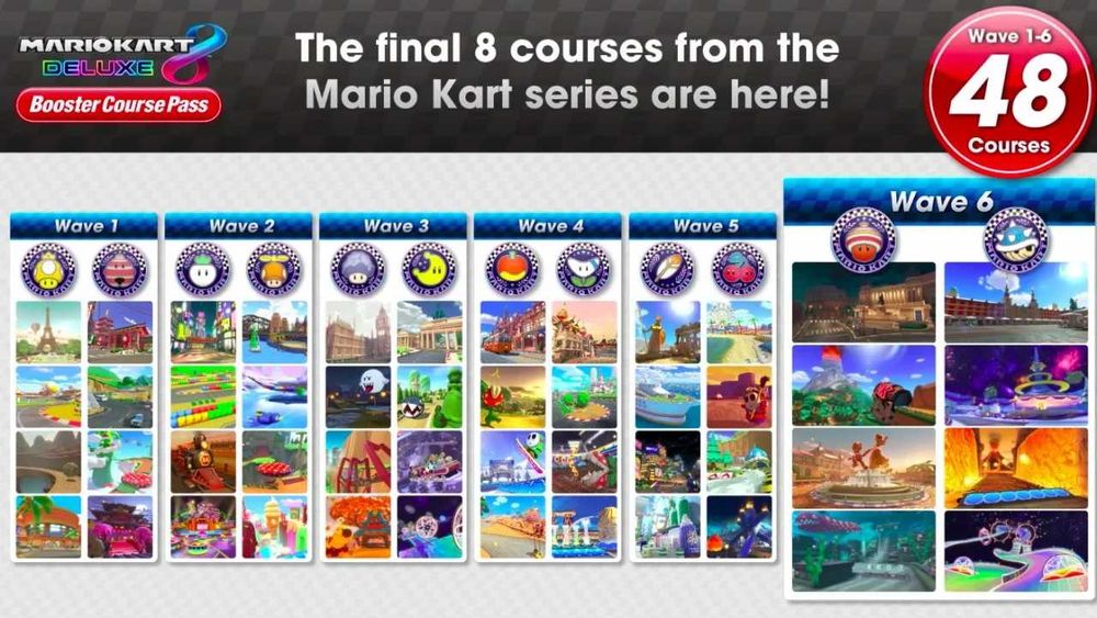 Joc Mario Kart 8 Deluxe Booster Course Pass DLC edition + bonus