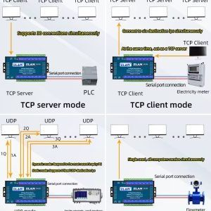 ZLAN5G12H – 16-портов RS485 сериен сървър, TCP/IP gateway, индустриале