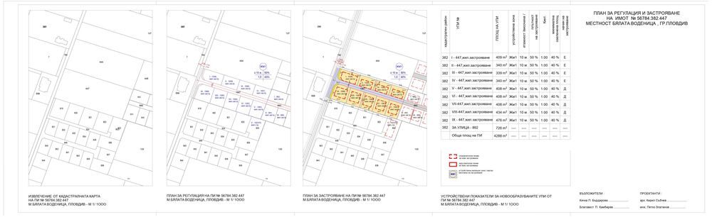Продава се Парцел в Пловдив, Беломорски - 522 кв.м за 131 €/кв.м - Снимка #5