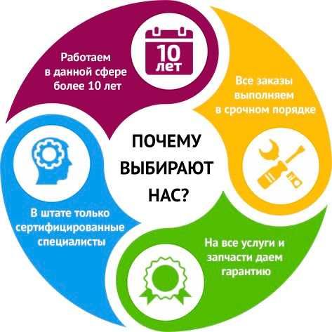 Любые виды работ по компьютерам ноутбукам диагностика выезд