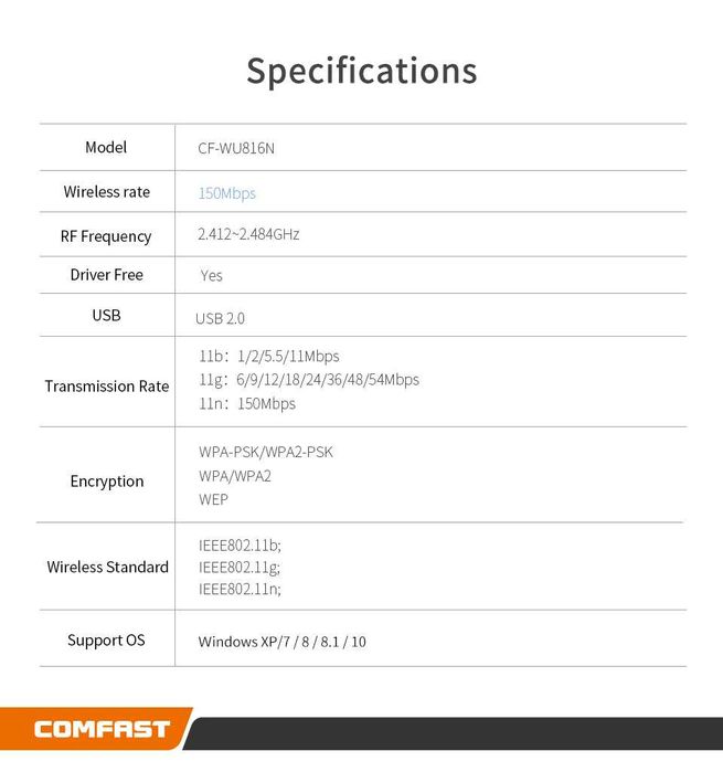 WiFi адаптер Comfast CF-WU816N