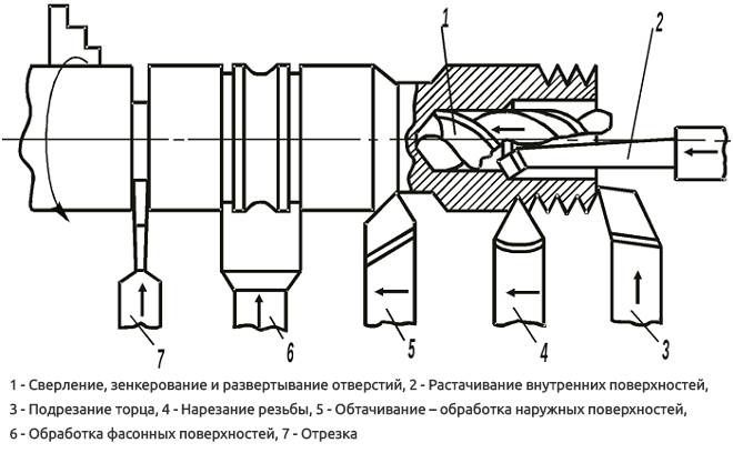 серийное токарное Чпу токарный хизмати, chpu tokar xizmati.