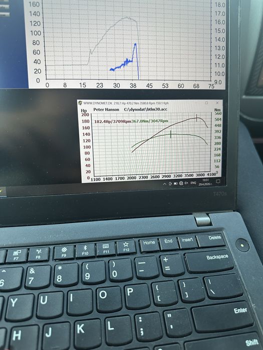 Dynomet gps dyno