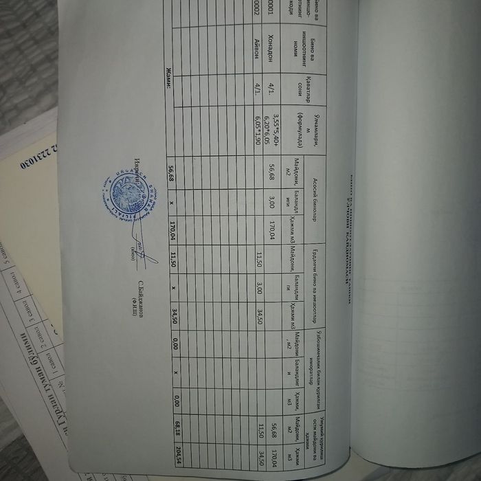 Урганч шаҳар 6-да 2 хонали уй 1 кават. Меҳрибот ателя орқаси