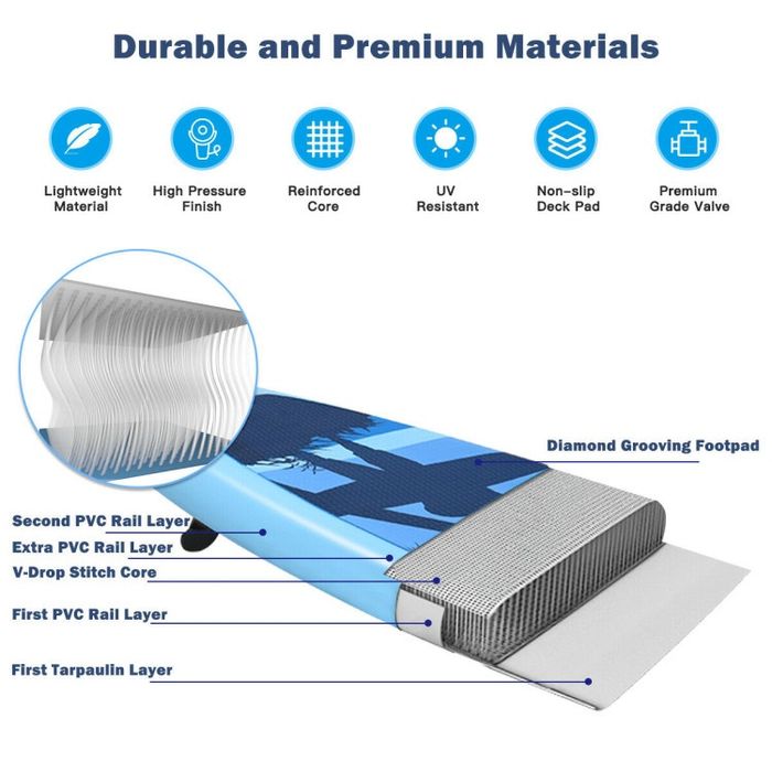 NOU Placă SUP gonflabilă Northix, design anti-alunecare