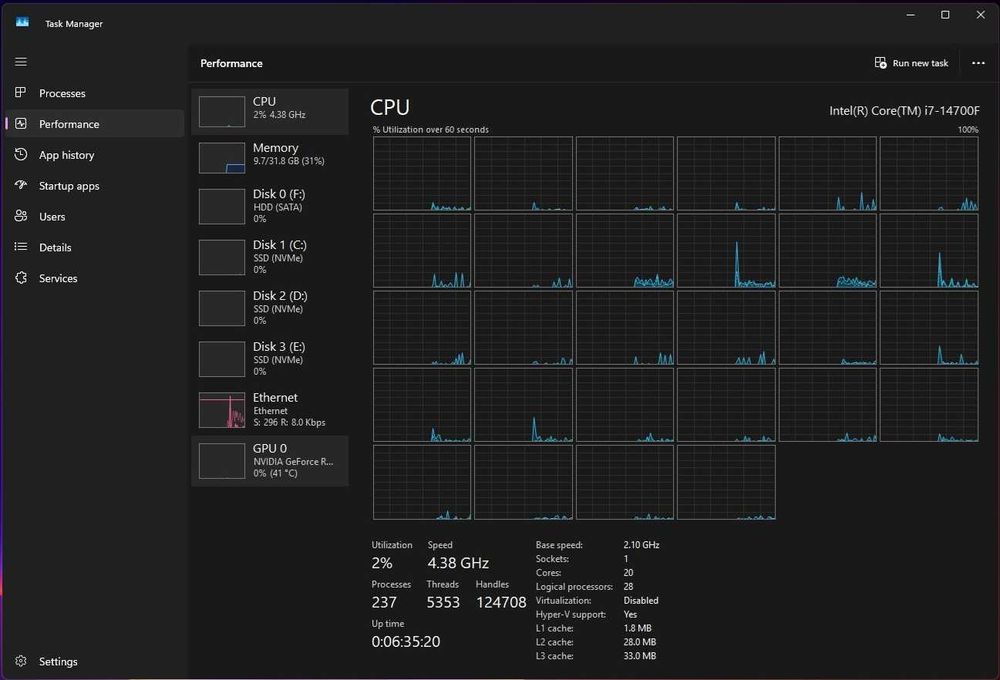 Kit intel  i7 14700F , Z690 DDR4 - 1800 Ron fix