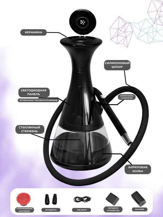 Инфографика для Uzum, Yandex, WB, Ozon