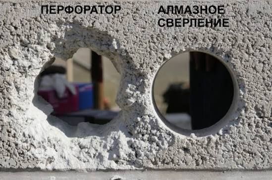 Алмазное бурение сверление Астана