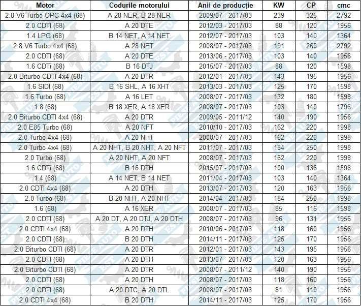 Kit brate spate Opel Insignia A 2008-2017