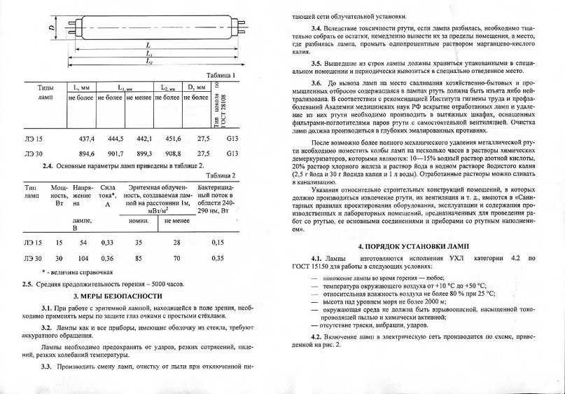 Лампы эритемные лэ-30