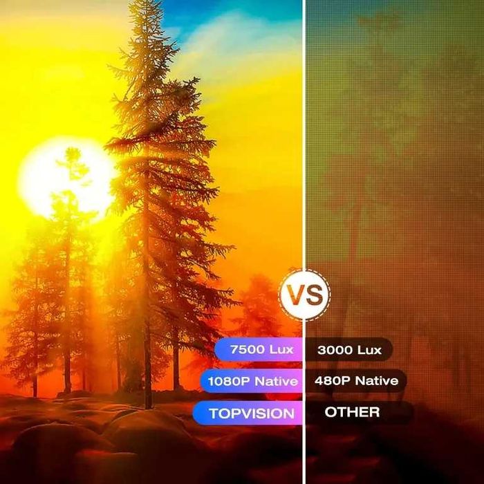 Проектор TOPVISION T26L, 300", Native 1080P, 6500 Lux, 150 000 часа