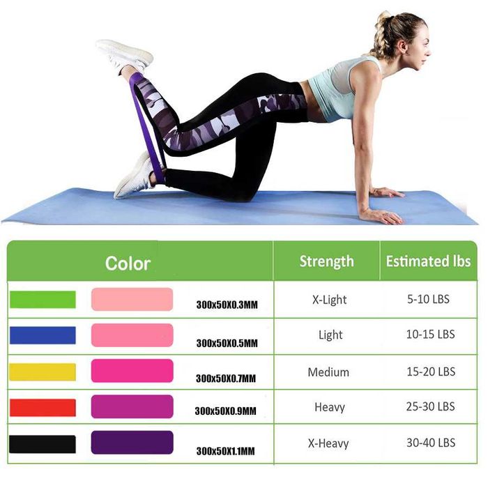 Нов комплект фитнес ластици 5 броя /ластични ленти в кръг / пилатес