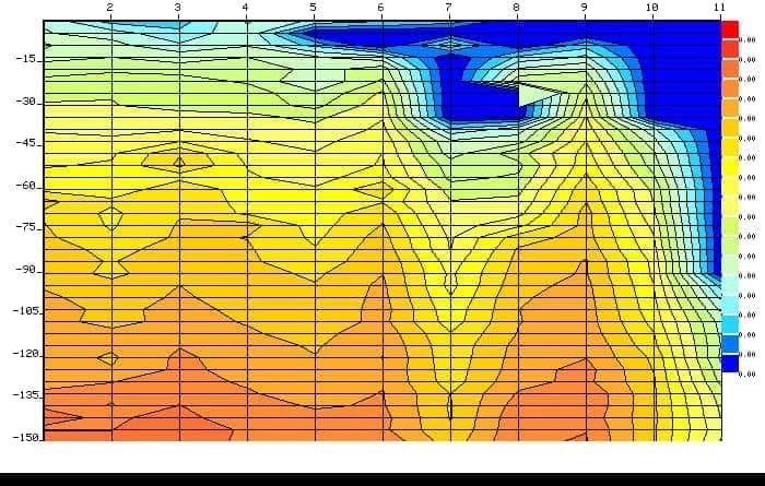 Търсене на Вода с Георадар за Сондажи Багети Проучване Откриване