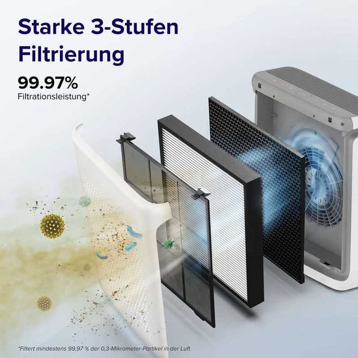 Очиститель воздуха Levoit Vital 200S Pro из Германии | Хит продаж